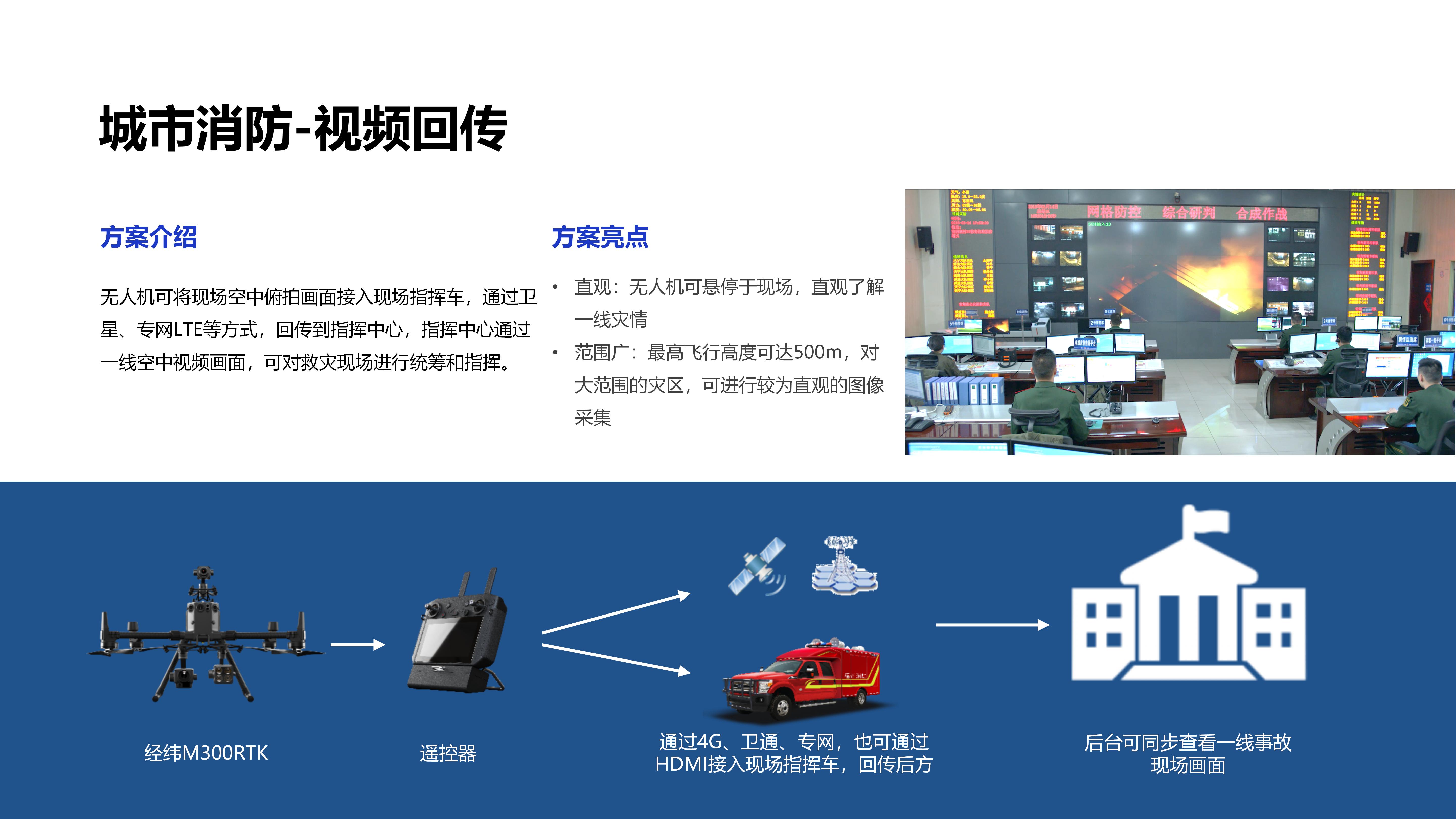 应急救援解决方案