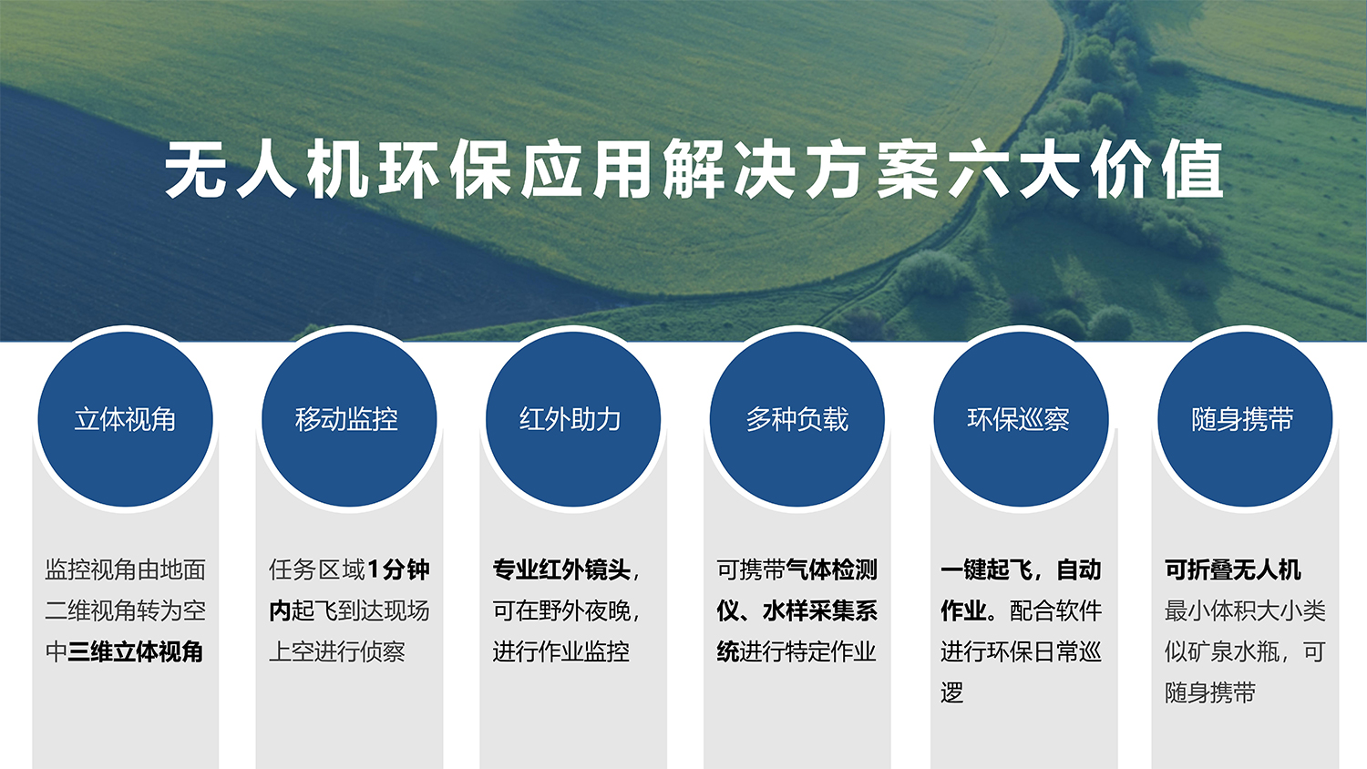 环保行业解决方案