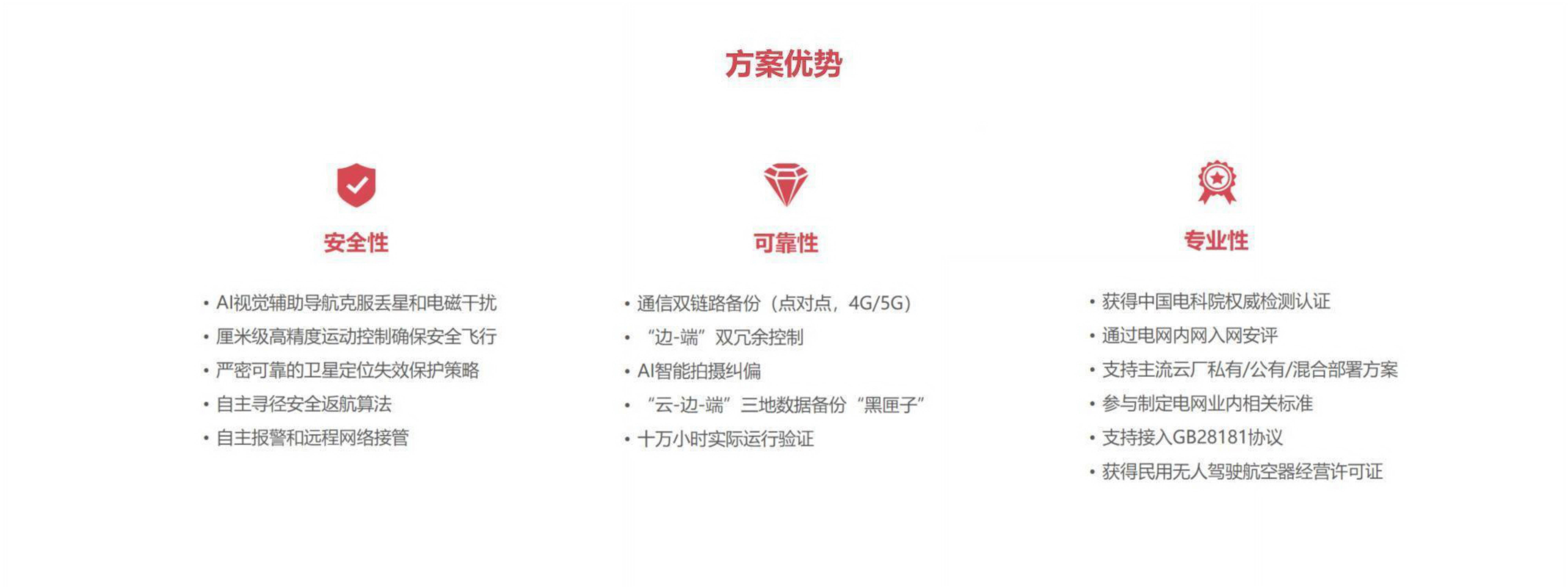 机巢行业解决方案