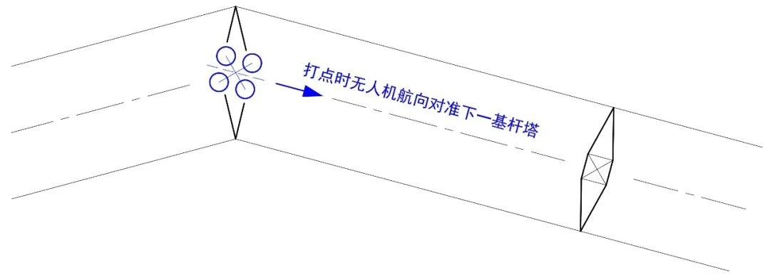 1000 米高差，，DJI L1 川西高原多层输电线路建模示范