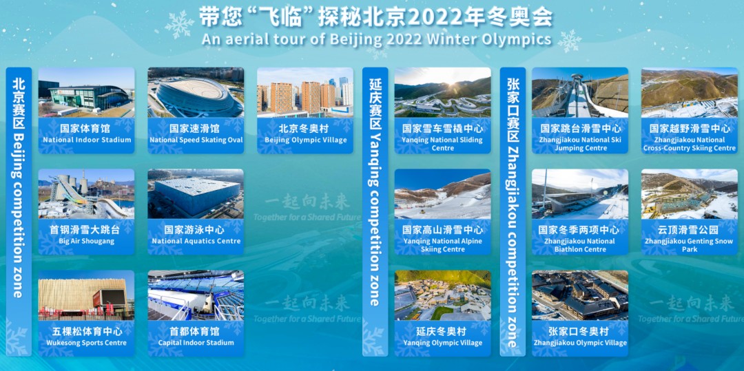 大疆助力科技冬奥，，，赛事场馆先睹为快！！！！