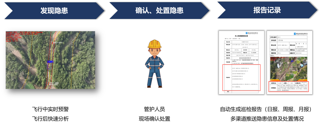 空地一体智能巡检 | 大疆机场巡护油气长输管道 空地一体智能巡检 | 大疆机场巡护油气长输管道