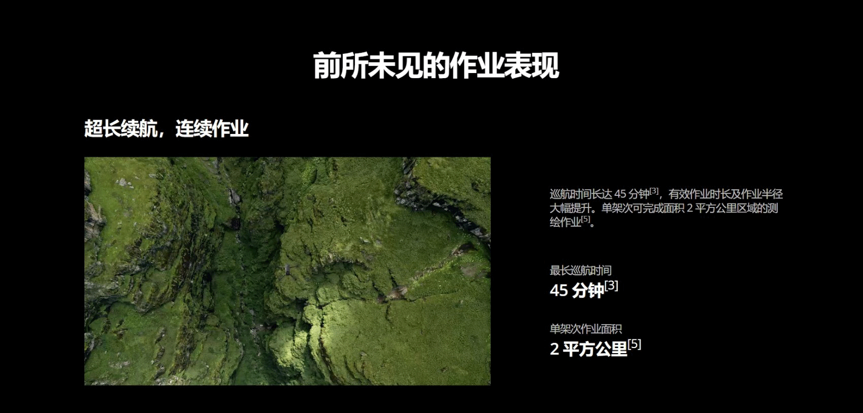 Mavic 3 行业系列