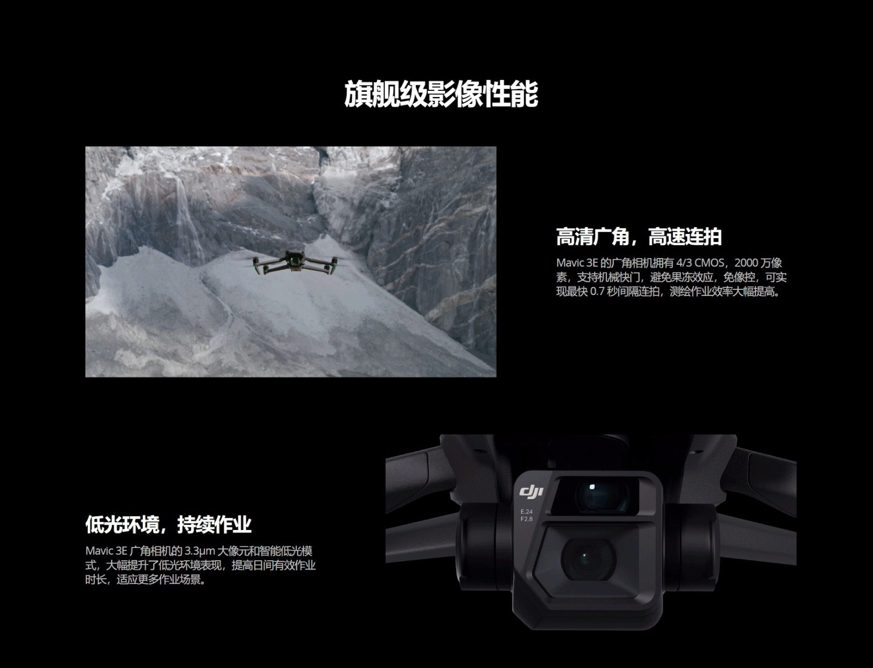 Mavic 3 行业系列