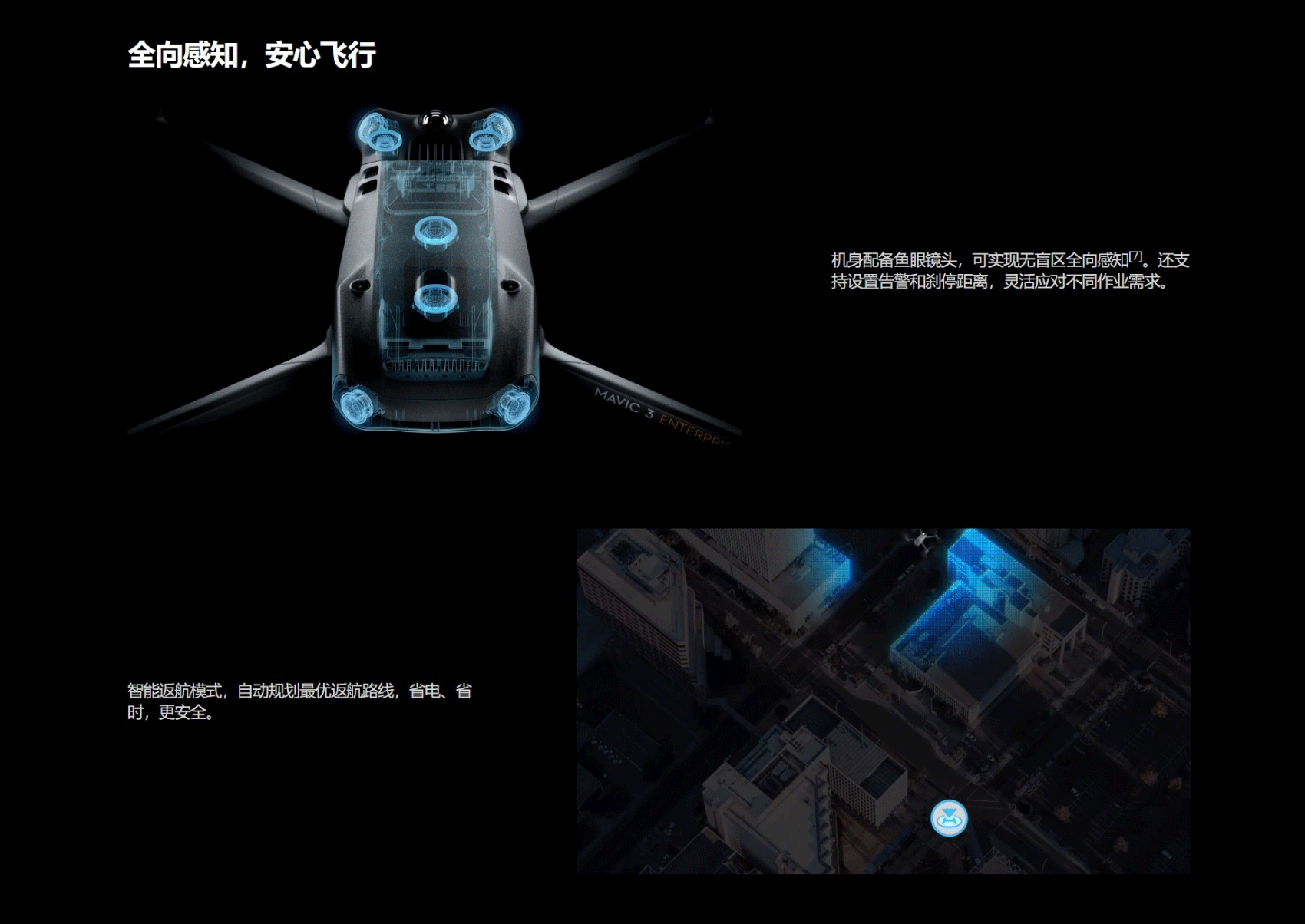 Mavic 3 行业系列